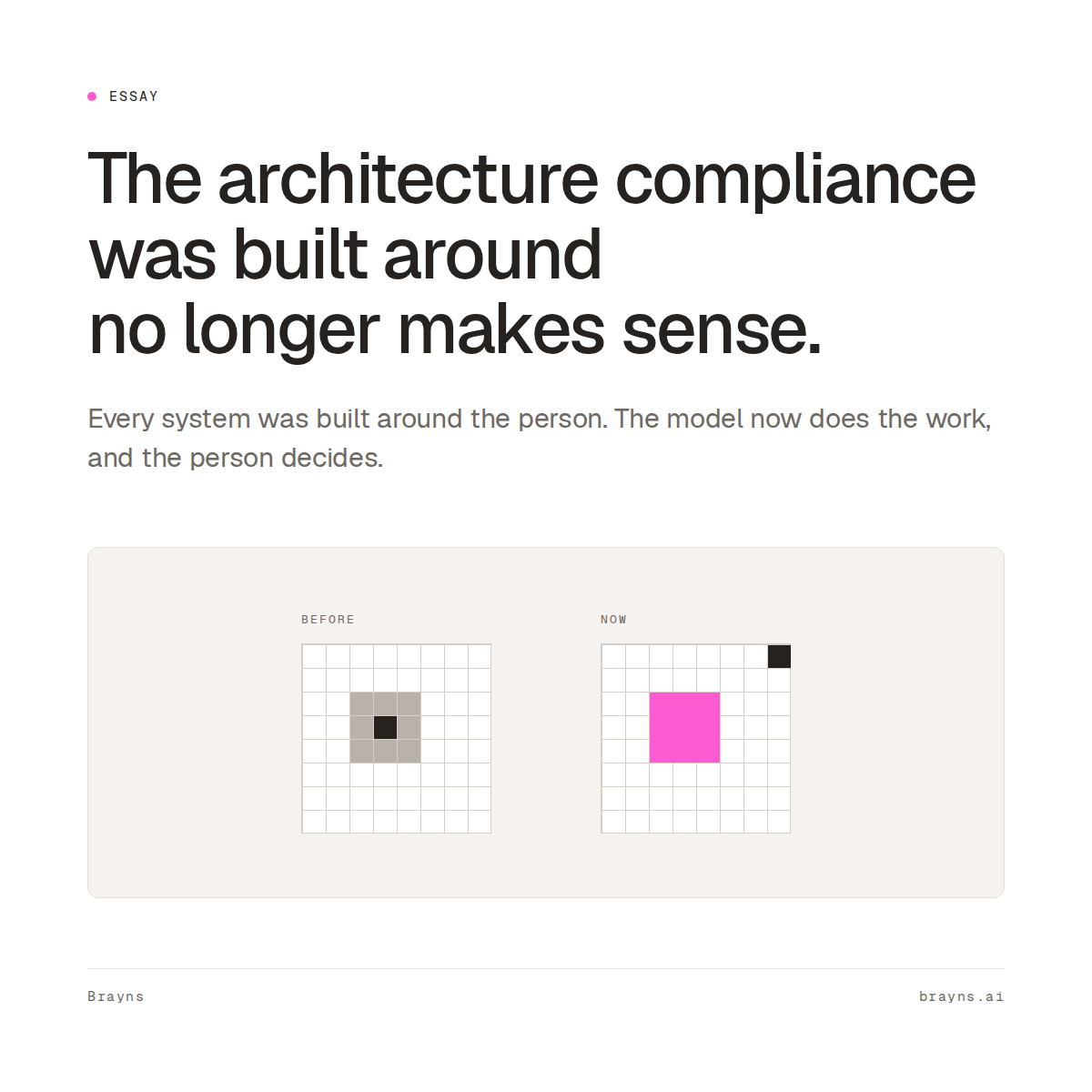 The architecture compliance was built around no longer makes sense.