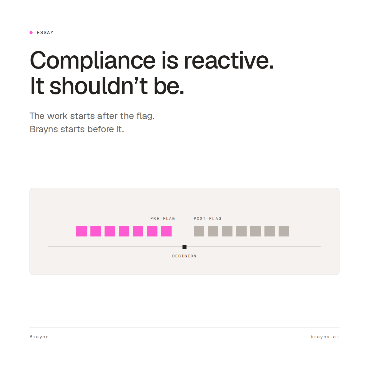 Compliance is reactive. It shouldn't be.
